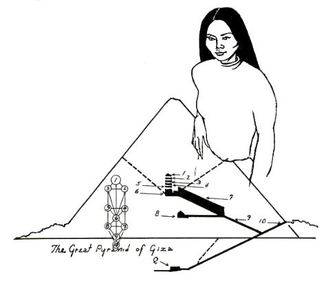 Soror Stella Orientis